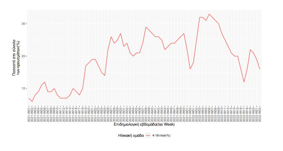 koronoios_krousmata_paidia.png koronoios_krousmata_paidia