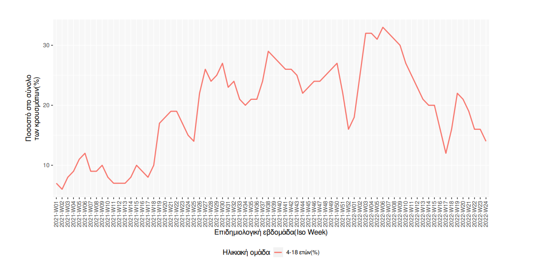 krousmata_koronoiou_paidia.png krousmata_koronoiou_paidia