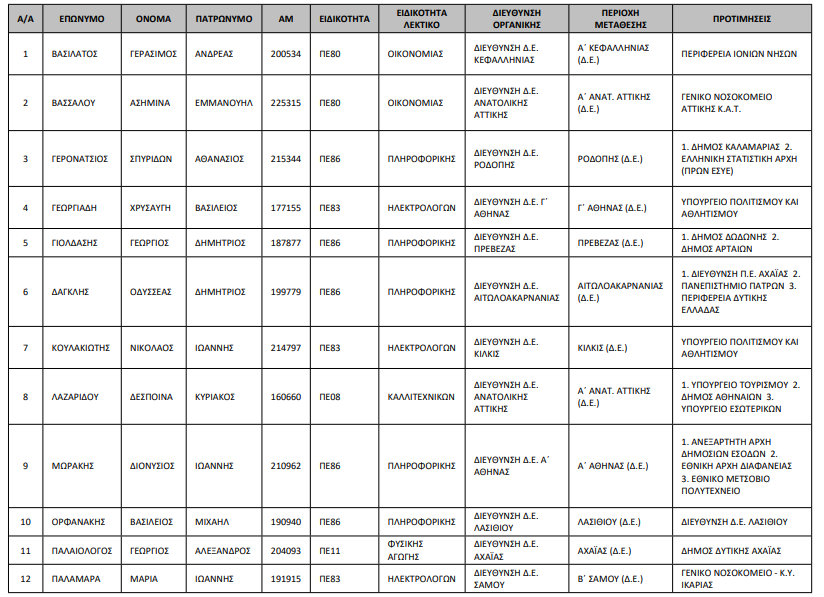 apodesmeusi_ekpaideutikon