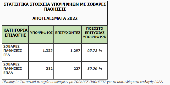 panelladikes_apotelesmata_pinakas