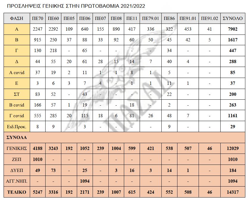 proslipseis-genikis-prwtovathmias-2021-22.jpg