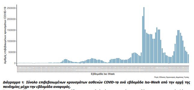 κρούσματα κορονοϊού