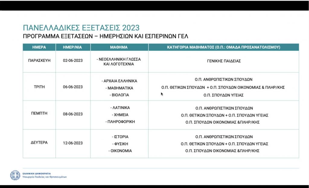πανελλήνιες 2023