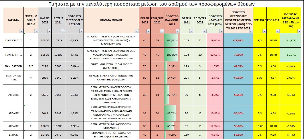Πίνακας ΕΒΕ