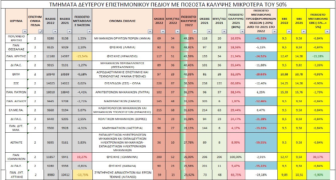 Πίνακας ΕΒΕ