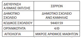 πίνακας δημοτικό