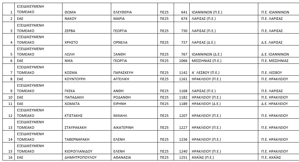 pinakas_1.jpg πίνακας νοσηλευτές