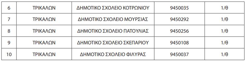 πίνακας δημοτικά 2