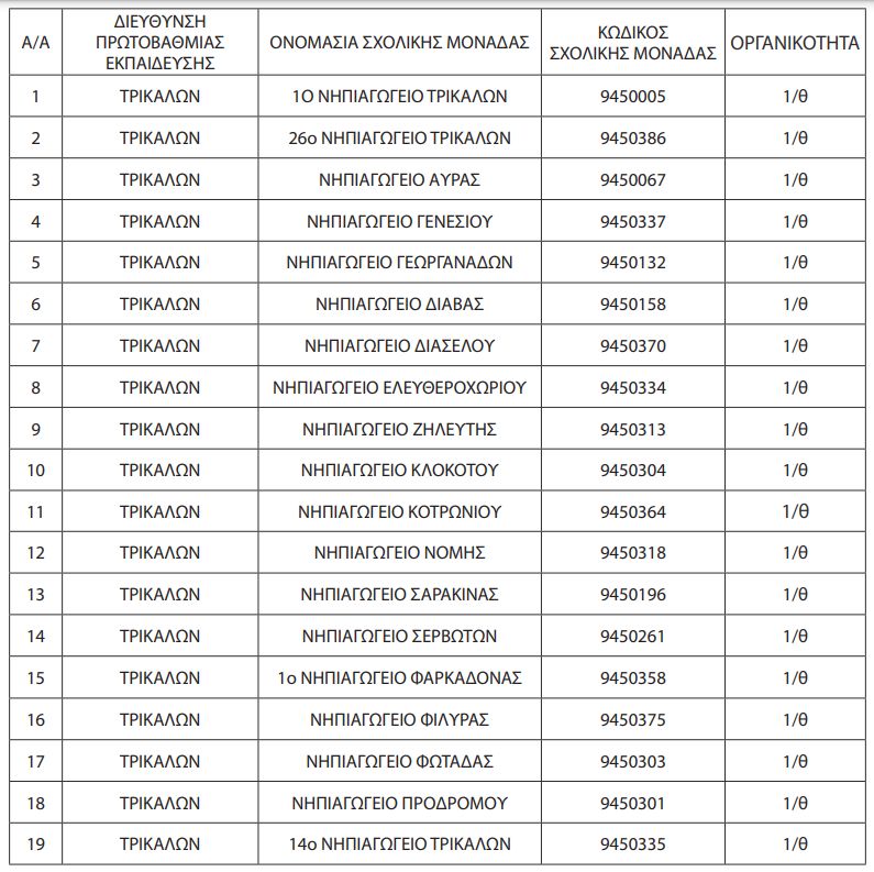 πίνακας νηπιαγωγεία