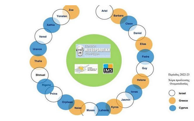 onomata_kakokairion.png onomata_kakokairion