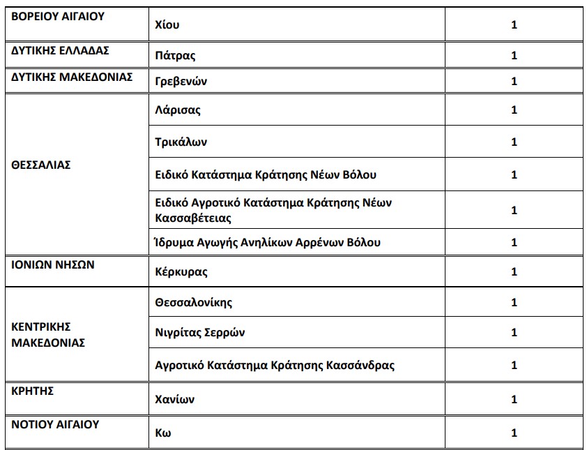 2.jpg προσκληση ΓΓΕΚ