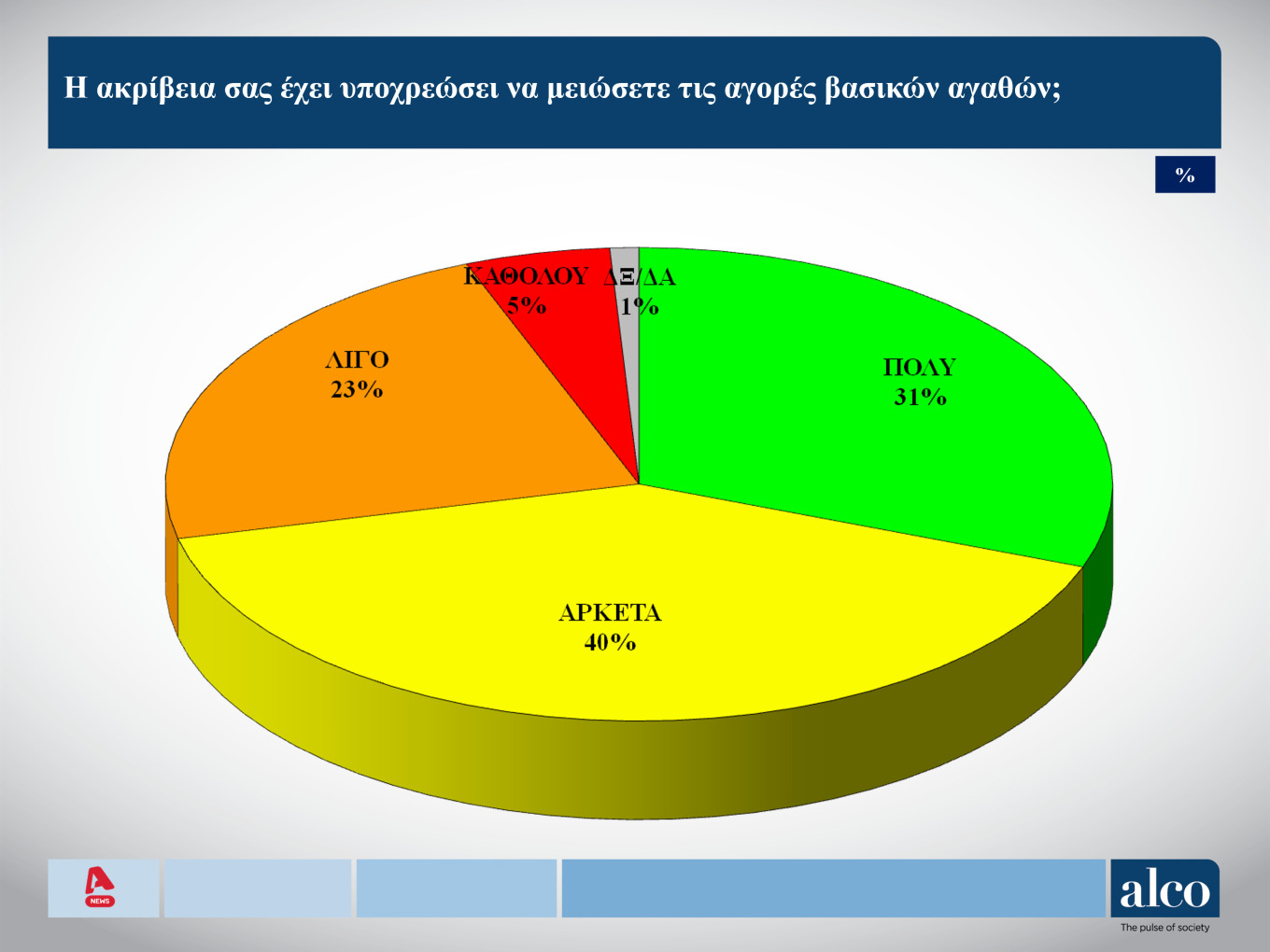 alco_akriveia.jpg Alco ακρίβεια