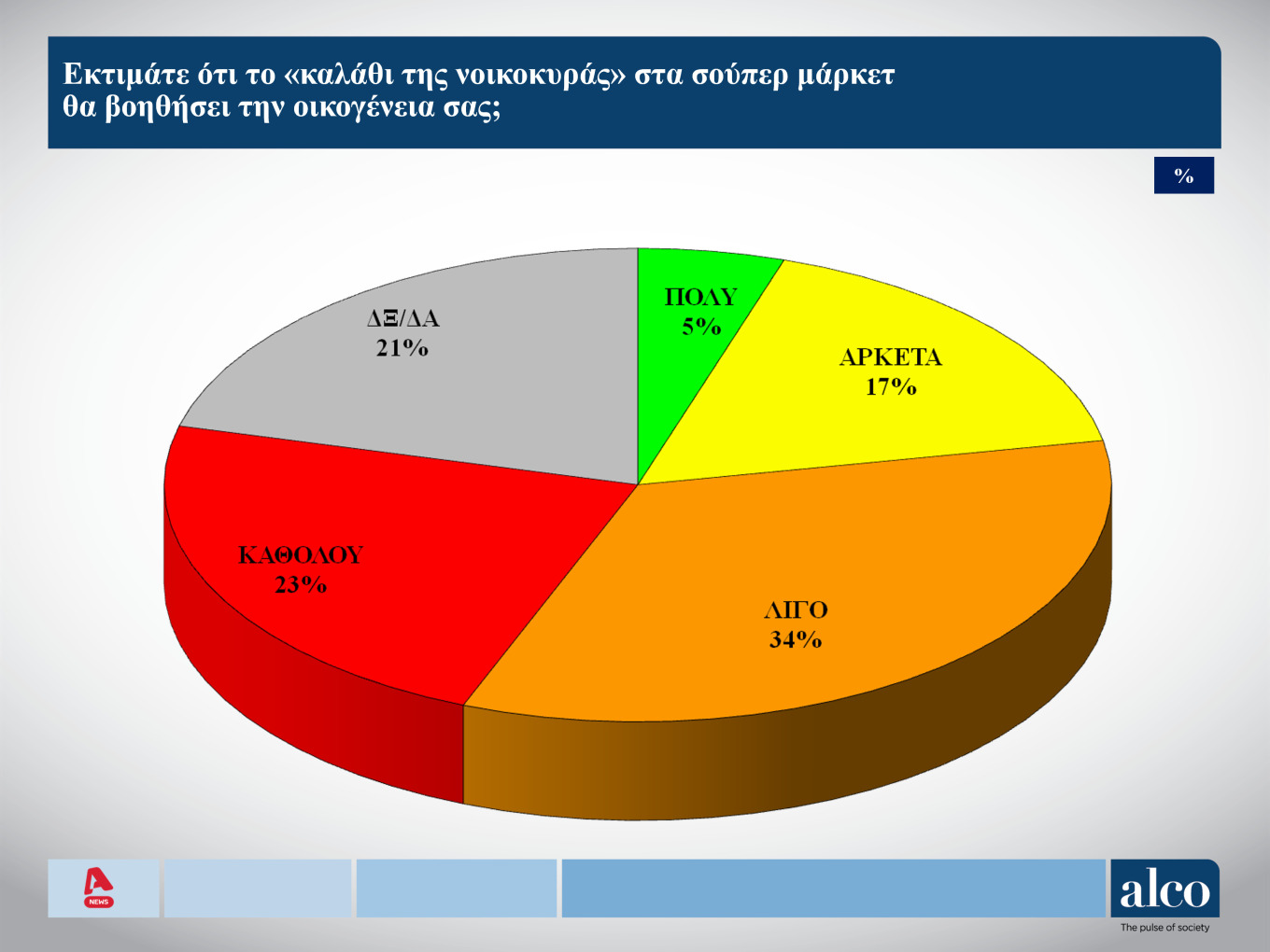 alco_kalathi_noikokyras.jpg Alco καλάθι νοικοκυράς