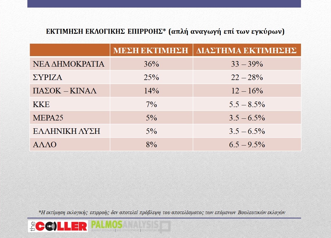 palmos_analysis_kommata.jpg palmos analysis κόμματα