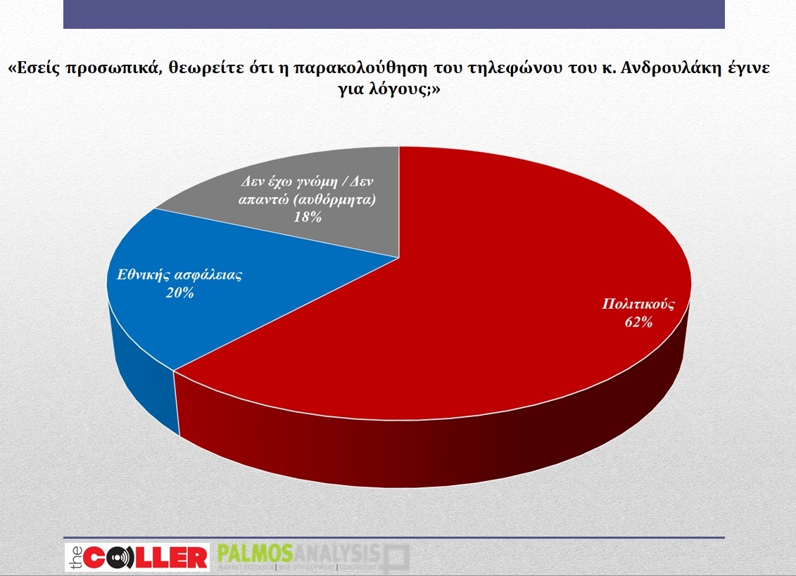 palmos_analysis_ypoklopes.jpg palmos analysis υποκλοπές