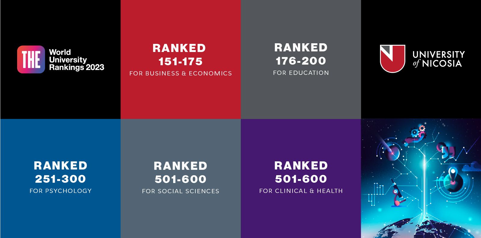 πανεπιστήμιο λευκωσίας rankings