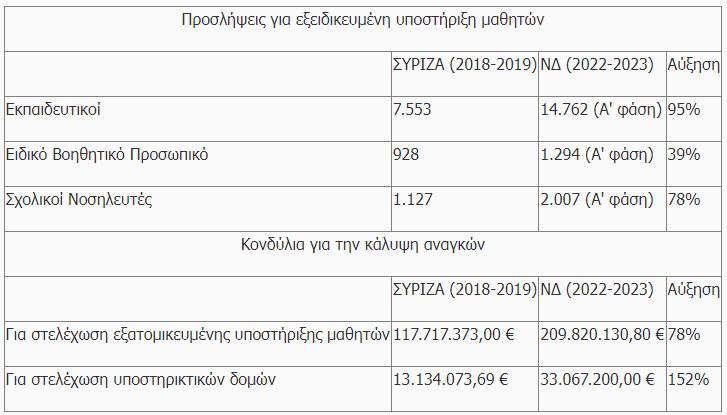 pinakas_ypaith.jpg pinakas ypaith