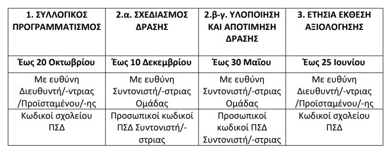 1_10.jpg χρονοδιαγραμμα αξιολογησης
