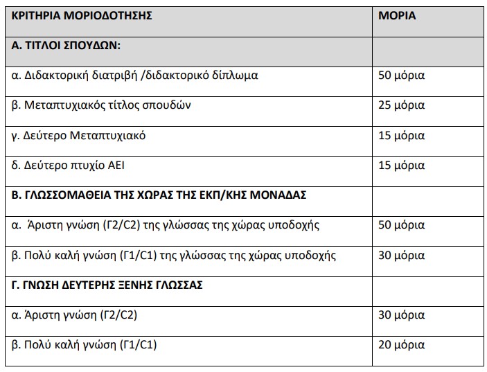 πρόσληψη ομογενών ή αλλογενών, ως ωρομίσθιων, σε σχολικές μονάδες της αλλοδαπής
