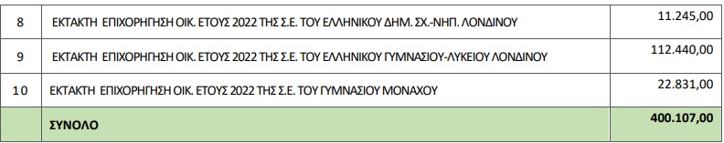 2.jpg ν έκτακτη επιχορήγηση των ελληνικών σχολείων του εξωτερικού