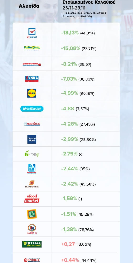 καλαθι-νοικοκυριου