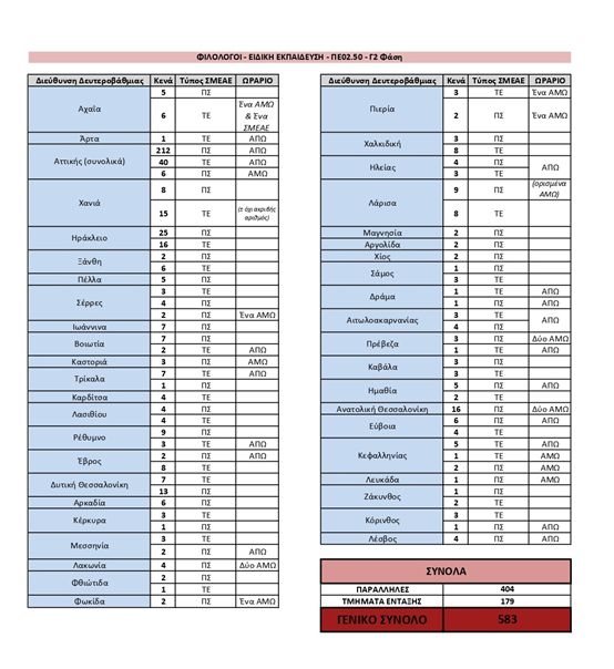 kena_eidikis.jpg κενά ειδικής