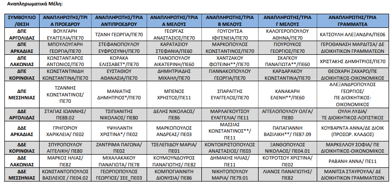 pinakas_11.png τοπικα συμβούλια