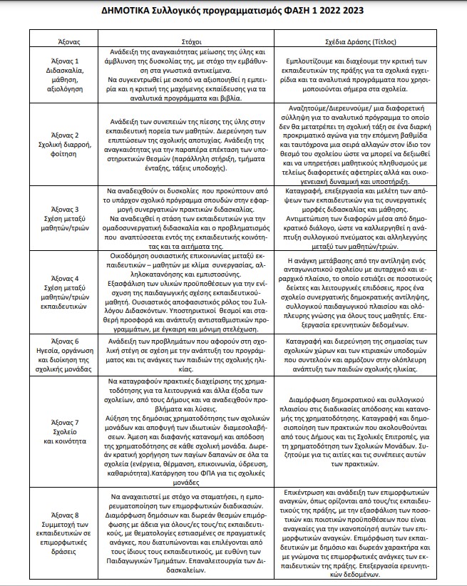 stigmiotypo_othonis_2022-11-16_164014.jpg ενιαιο κειμενο δοε