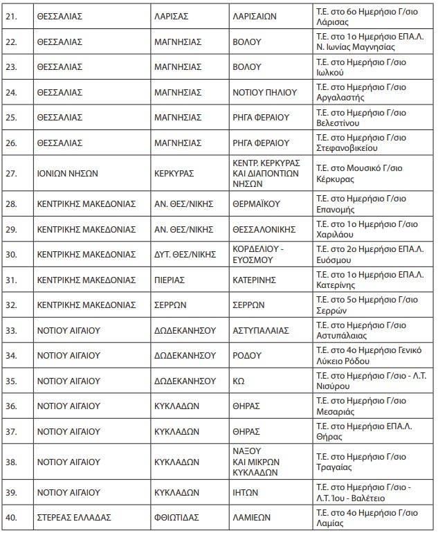 Πίνακας-Τμήματα ένταξης