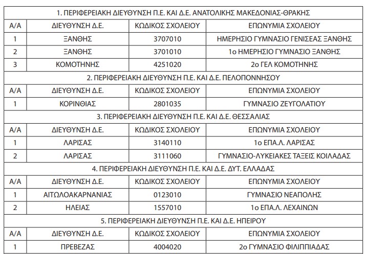 σχολεία ζεπ 1