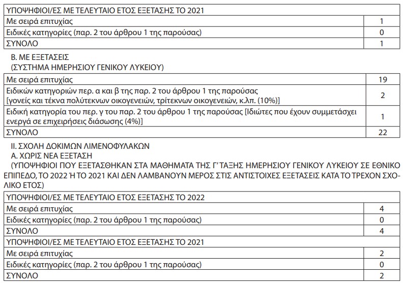 λιεμνικο εισακτεοι