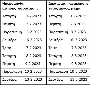 Πίνακας - Συνταξιοδοτικό