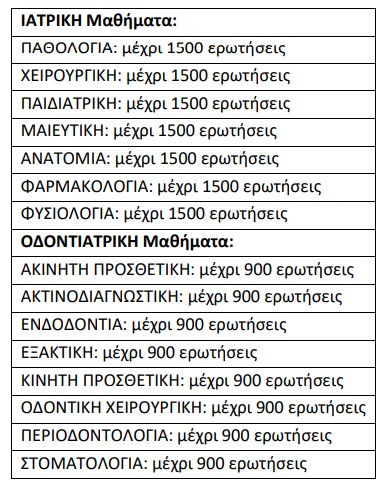 δοαταπ αποζημιωσεις θεματοδοτων