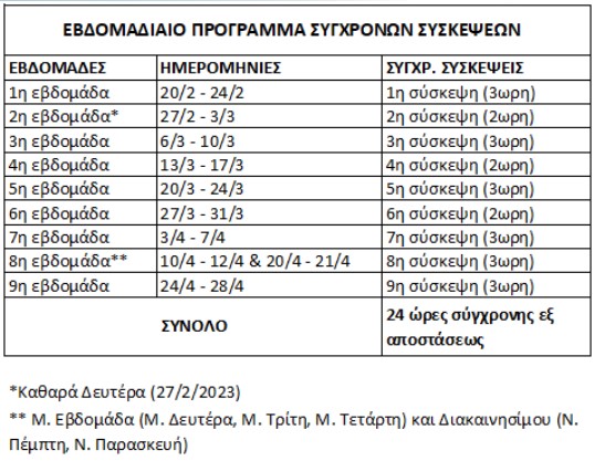 εισαγωγικη επιμορφωση 