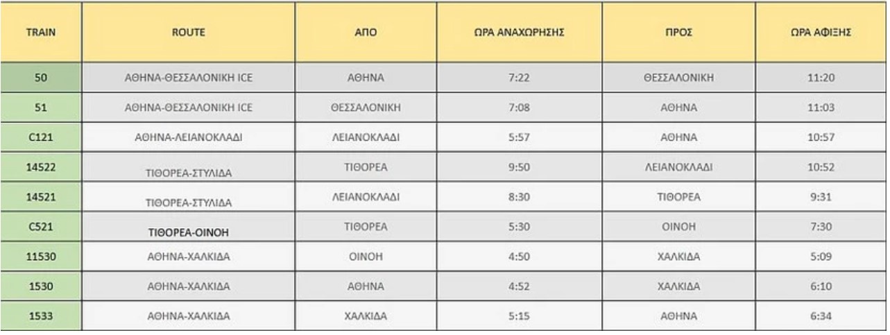 dromologia-trena.jpg Πίνακας με δρομολόγια τρένων