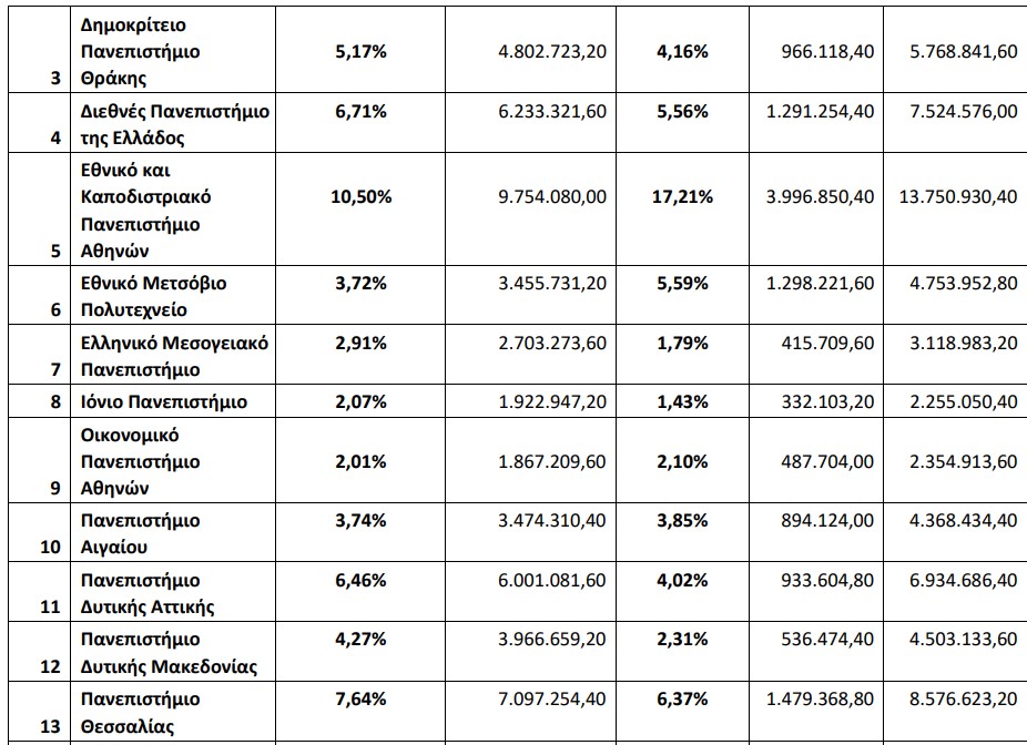 επιχορηγηση αει