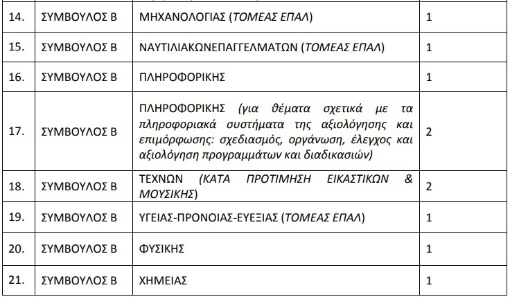 ιεπ αποσπασεις