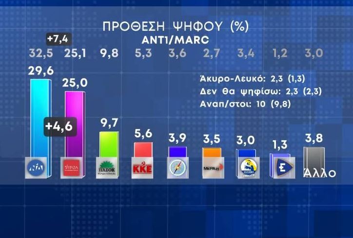 δημοσκόπηση