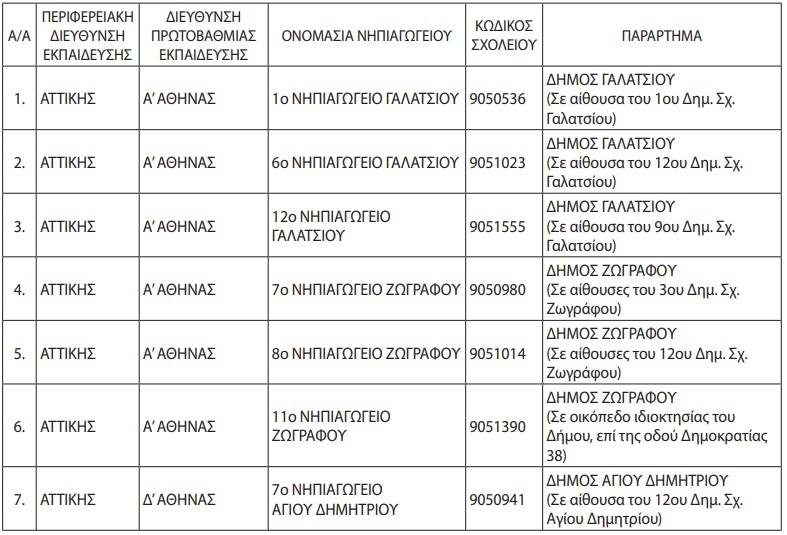 pinakas-parartima1.jpg Παραρτήματα νηπιαγωγείων