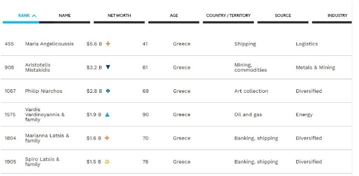 lista.jpg Λίστα του Forbes