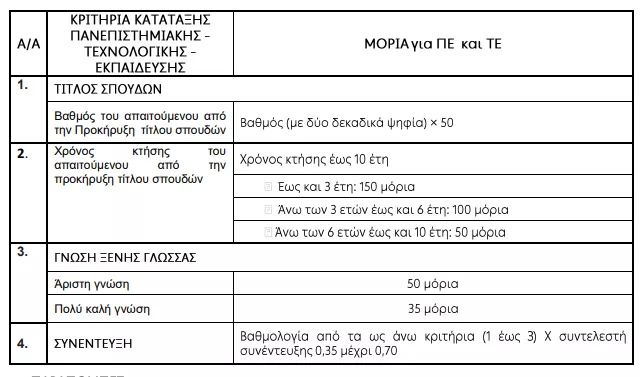 moriootoymena_kritiria_deddie.jpg μοριοδοτούμενα κριτήρια ΔΕΔΔΗΕ