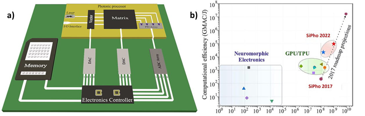 Το Τμήμα Πληροφορικής ΑΠΘ κατασκεύασε τον ταχύτερο επεξεργαστή Τεχνητής Νοημοσύνης στον κόσμο με τη χρήση φωτός