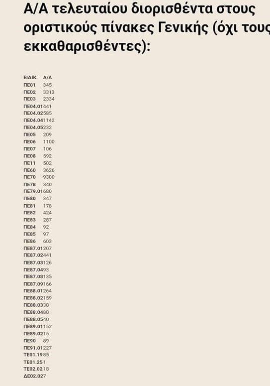 pinakas.jpg πινακας τελευταίου διορισθέντα