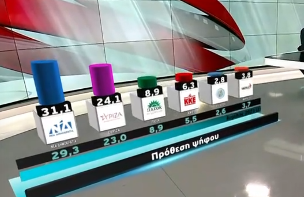 δημοσκόπηση