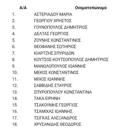 υποψηφιοι παμακ