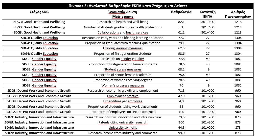 Πίνακας πανεπιστημίων