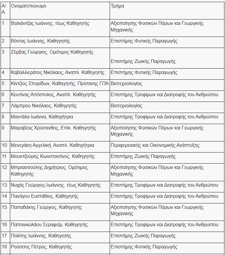 pinakas1.jpg Πίνακας1