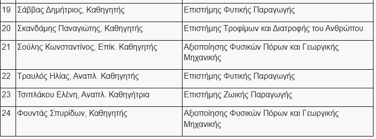 pinakas2.jpg Πίνακας2