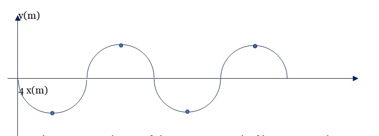 Σχήμα Φυσικής