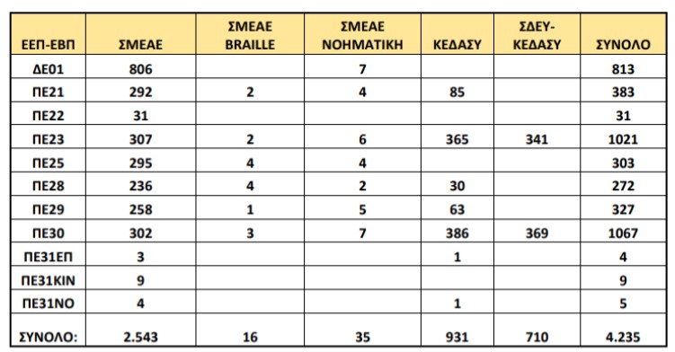 1.jpg αποσπασεις 1